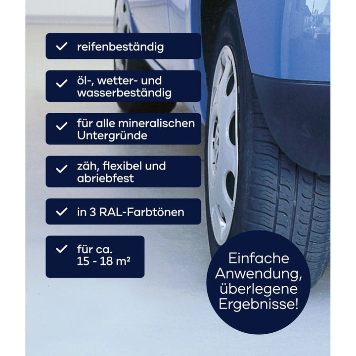 Nahaufnahme eines blauen Autovorderreifens neben angekreuzten Kästchen mit den Eigenschaften der plid Plid® Garagenbodenbeschichtung: öl-, wetter- und wasserbeständig; ideal für Beton und Estrich; robust, flexibel, abriebfest; 3 RAL-Farben; deckt 15-18 m² ab.