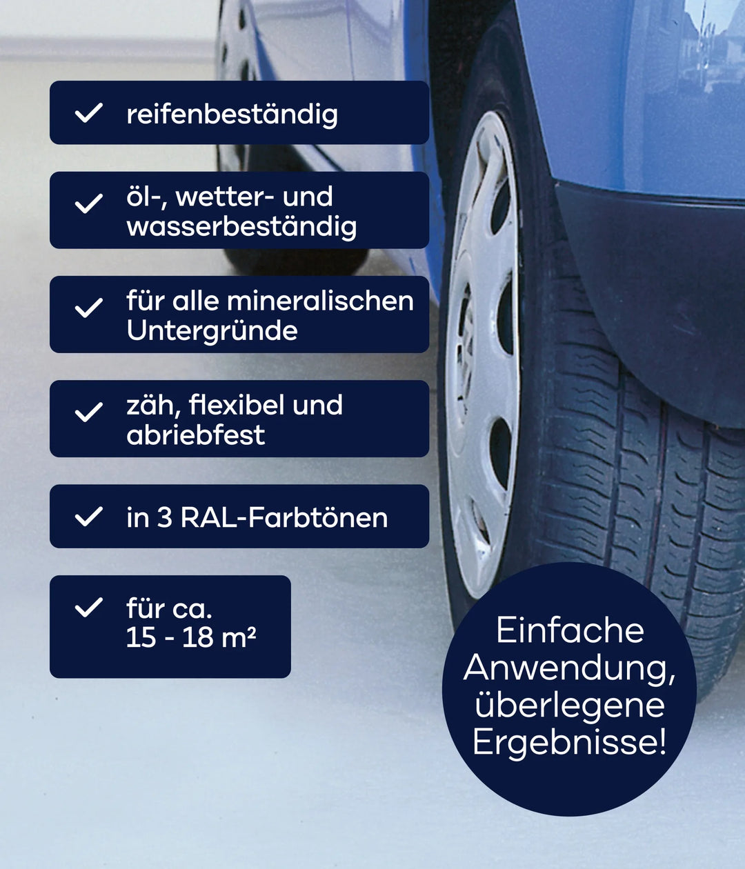 Gezeigt wird eine Nahaufnahme eines blauen Autorads. Auf der linken Seite heben sechs dunkelblaue plid Garagenbodenbeschichtung Anstreichset Beton &amp; Estrich-Kästchen mit Häkchen Vorteile wie Haltbarkeit hervor, während ein Kreis die einfache Anwendung und hervorragende Ergebnisse betont.