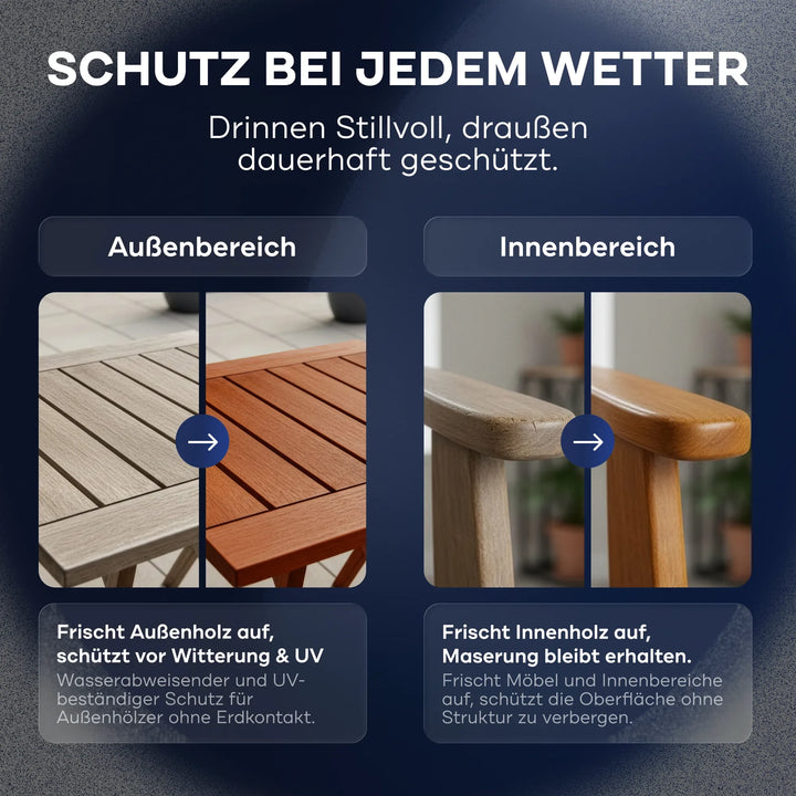 Eine Vergleichsgrafik zeigt einen plid Holzlasur - Anstreichset Holztisch für den Außenbereich und einen Holzstuhl für den Innenbereich und hebt die Vorteile von "Holzschutz" und "wetterfest" sowohl für den Außen- als auch für den Innenbereich in deutscher Sprache hervor.