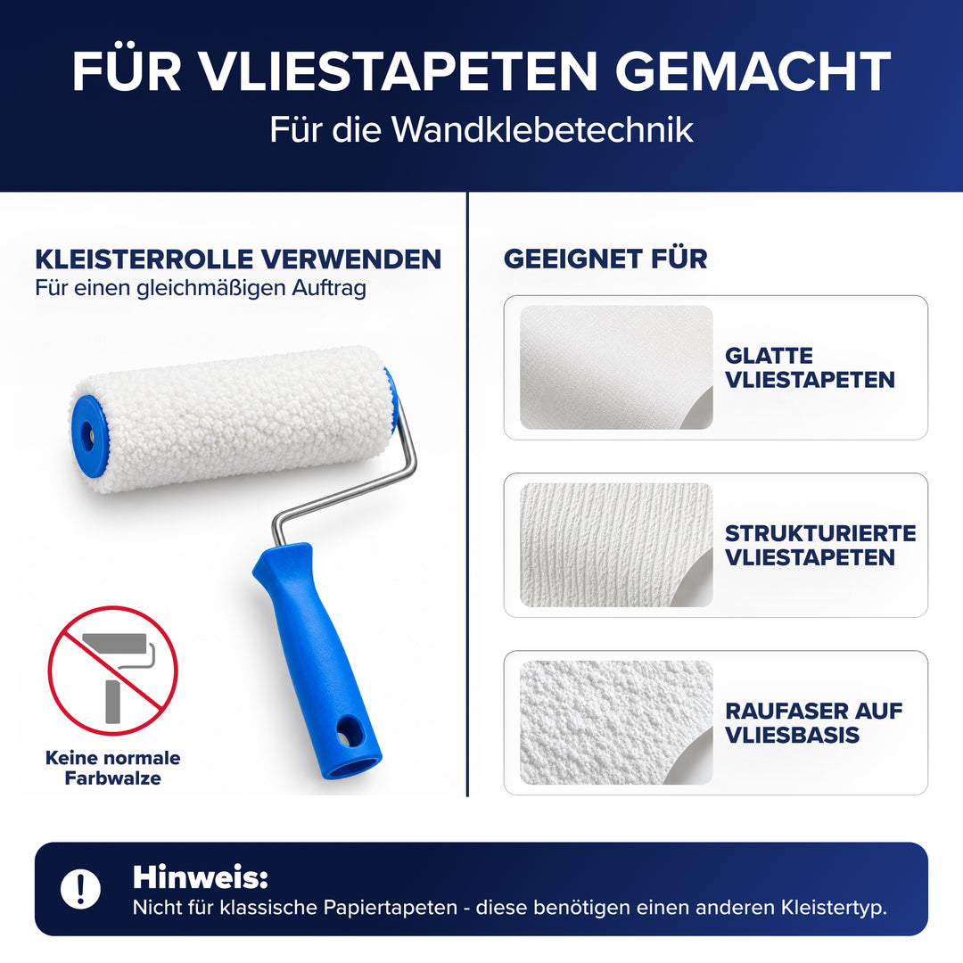 Übersicht zum Plid Rollkleister: Eine Kleisterrolle statt normaler Farbwalze, daneben glatte und strukturierte Vliestapeten sowie Raufaser auf Vliesbasis als geeignete Untergründe. Der Hinweis nennt Papiertapeten als ungeeignet.