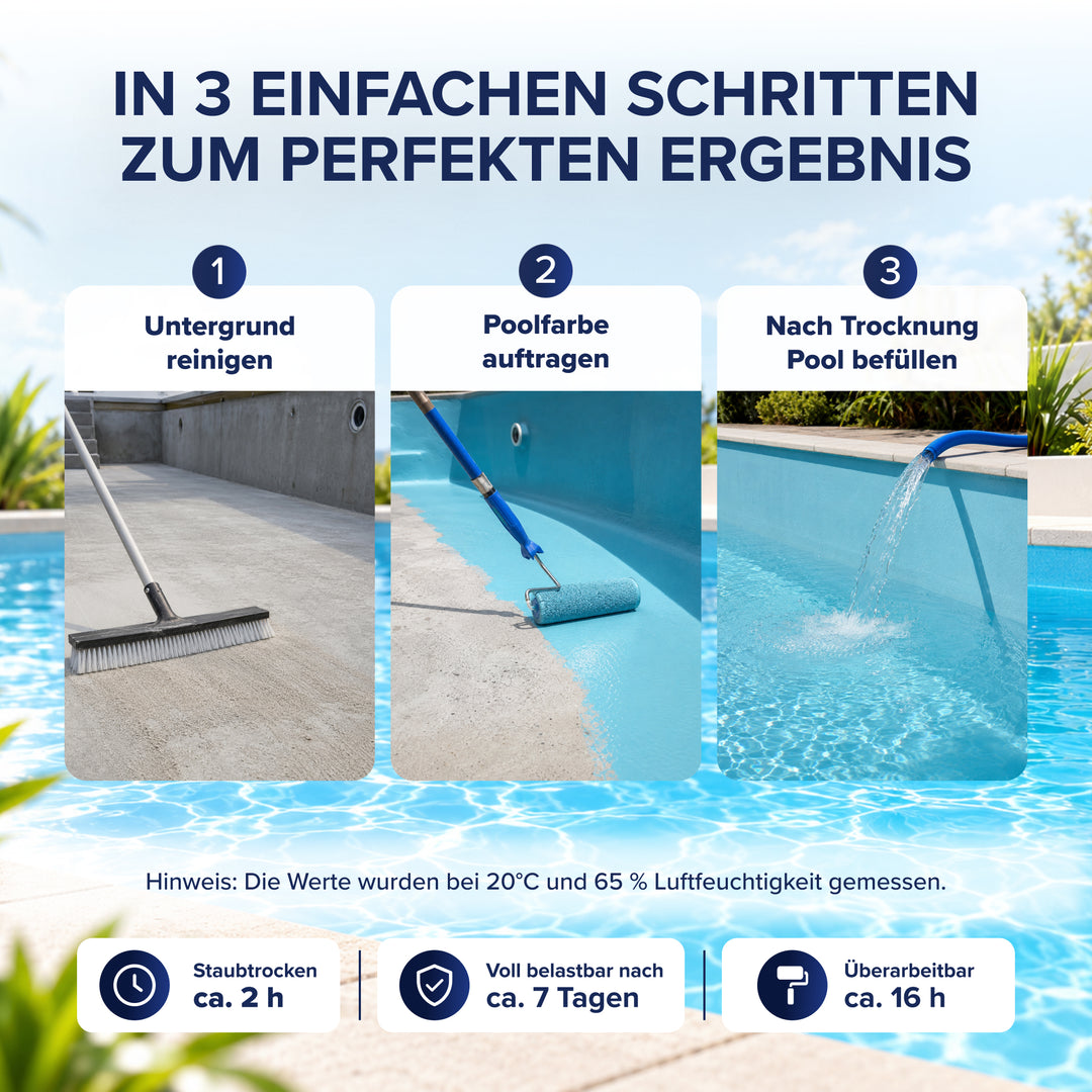 Poolfarbe chlorbeständig für Schwimmbecken &amp; Pools