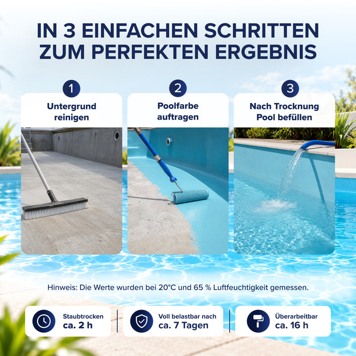 Poolfarbe chlorbeständig für Schwimmbecken &amp; Pools