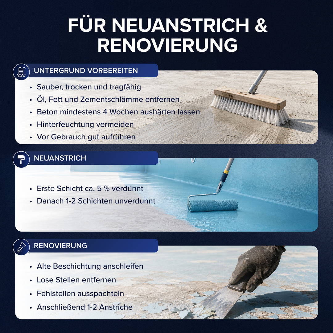 Poolfarbe chlorbeständig für Schwimmbecken &amp; Pools