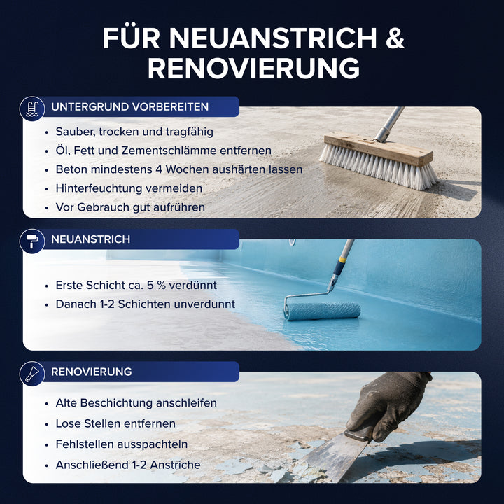 Poolfarbe chlorbeständig für Schwimmbecken &amp; Pools