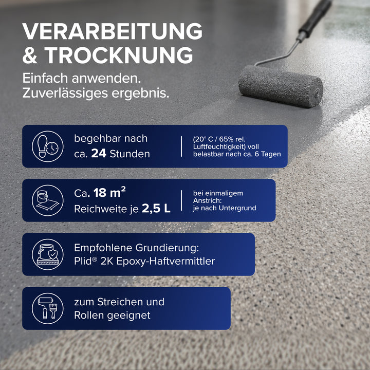 Plid Garagenbodenfarbe – seidenmatt &amp; reifenbeständig für Beton &amp; Estrich