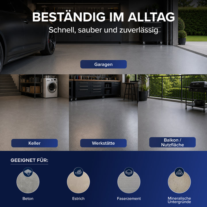 Plid Garagenbodenfarbe – seidenmatt &amp; reifenbeständig für Beton &amp; Estrich