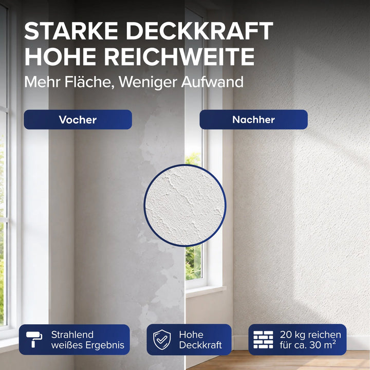 Eine Wand ist gespalten: die linke ist stumpf und uneben (Vorher), die rechte glänzt mit glatter, heller Oberfläche Rollputz 0,5mm weiß für Wand, Decke &amp; Fassade 20kg (Nachher). Icons heben die starke Deckkraft und hohe Flächenleistung hervor.