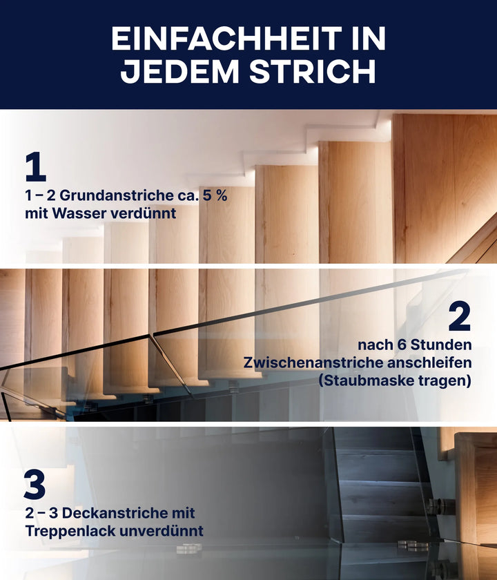 Holztreppe von oben: (1) 1-2 Grundierungen mit plid Plid Treppenlack - strapazierfähig &amp; schnell trocknend, mit Wasser verdünnt, (2) nach 6 Std. schleifen, Staubmaske tragen, (3) 2-3 rutschhemmende Schlussanstriche unverdünnt auftragen.